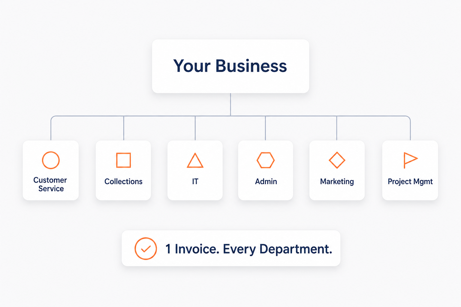 Banner Business Process Outsourcing (BPO)