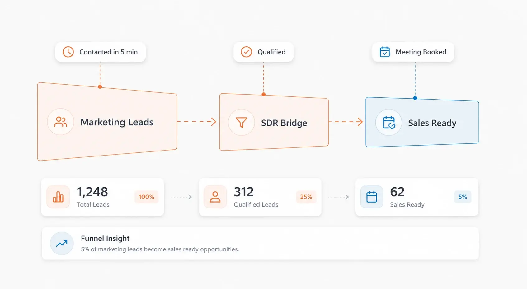 Banner Inbound Lead Generation