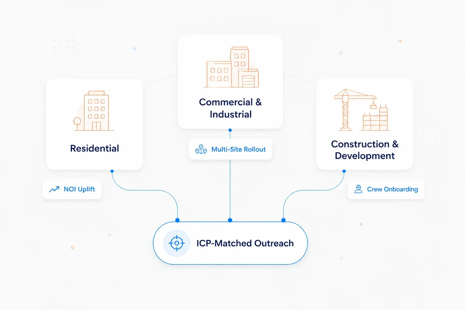 Banner Proptech