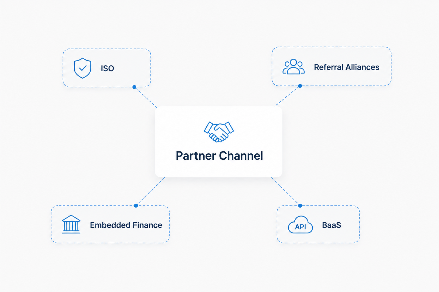 fintech5