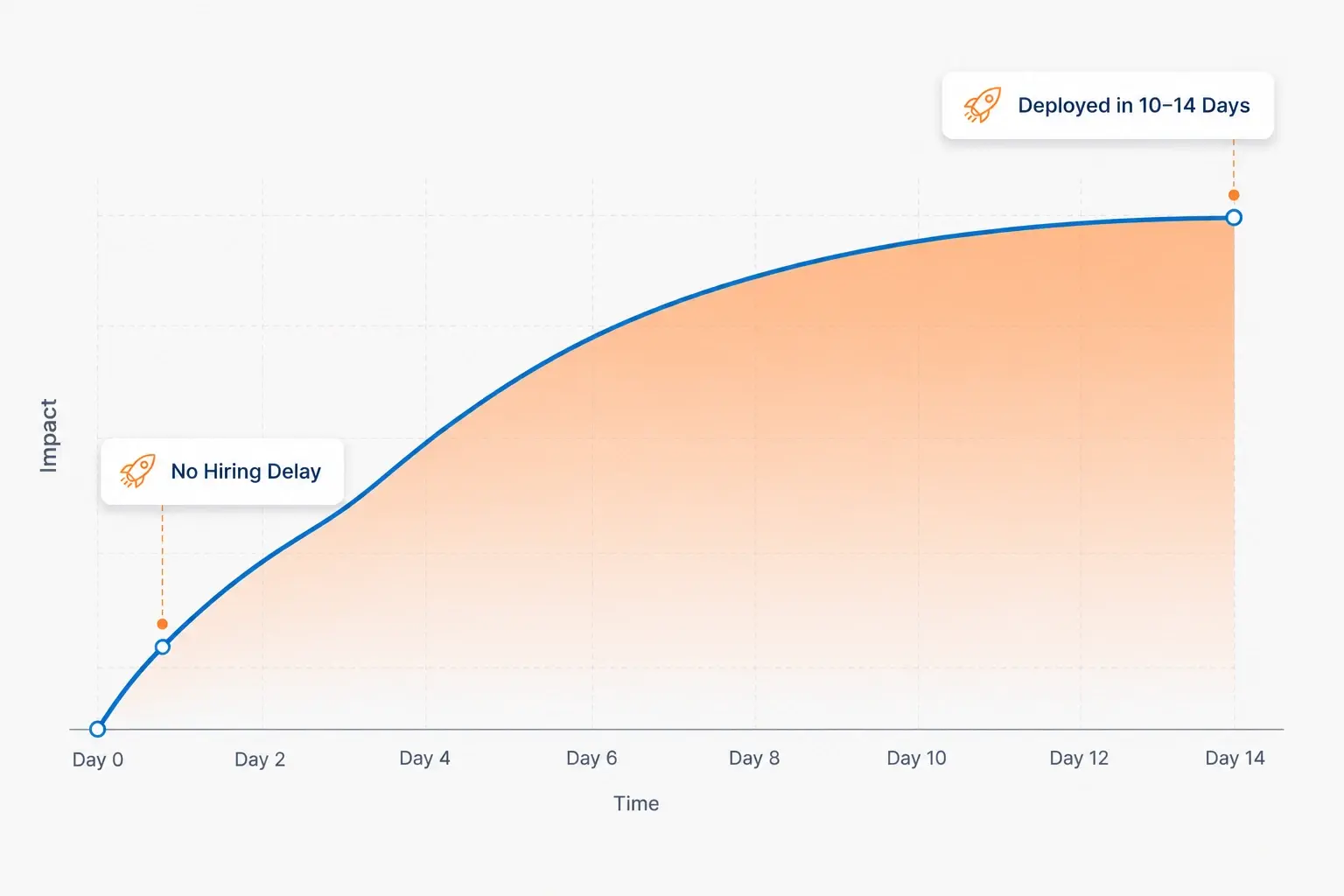 inbound3