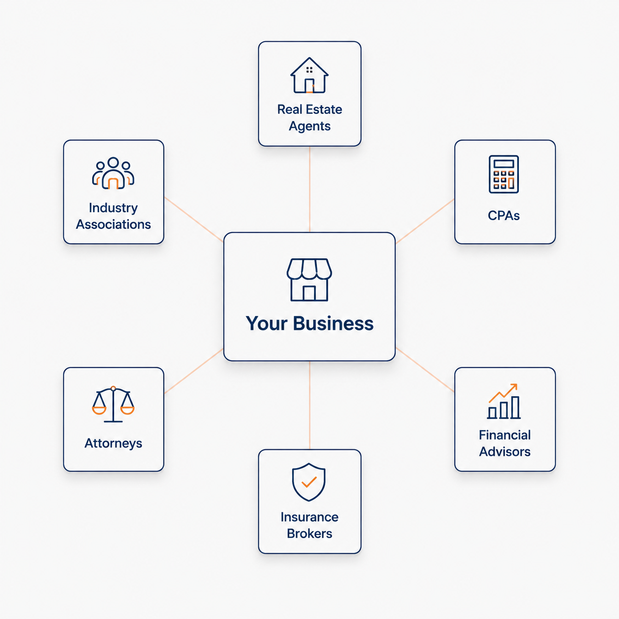 partneracceleration2