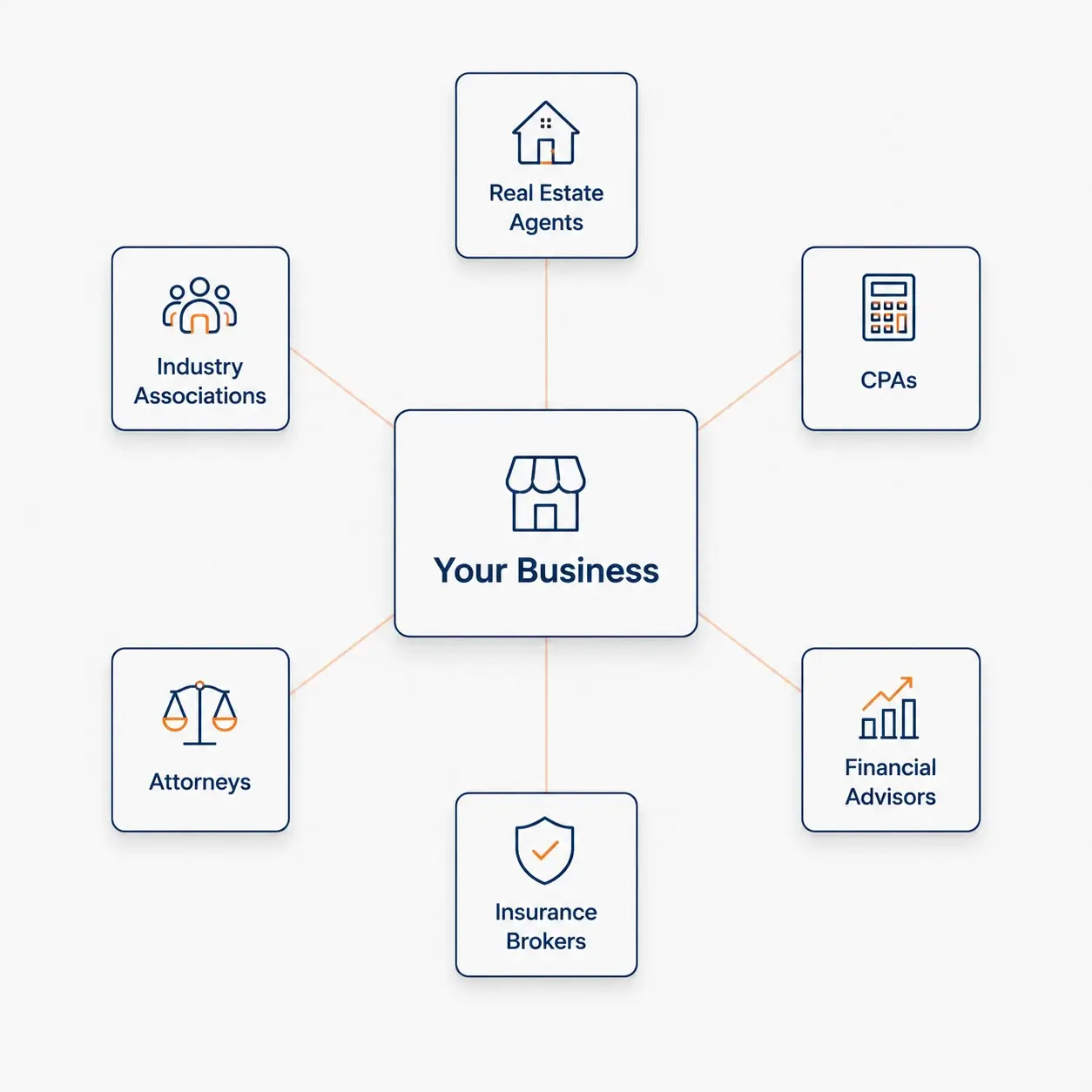 partneracceleration2