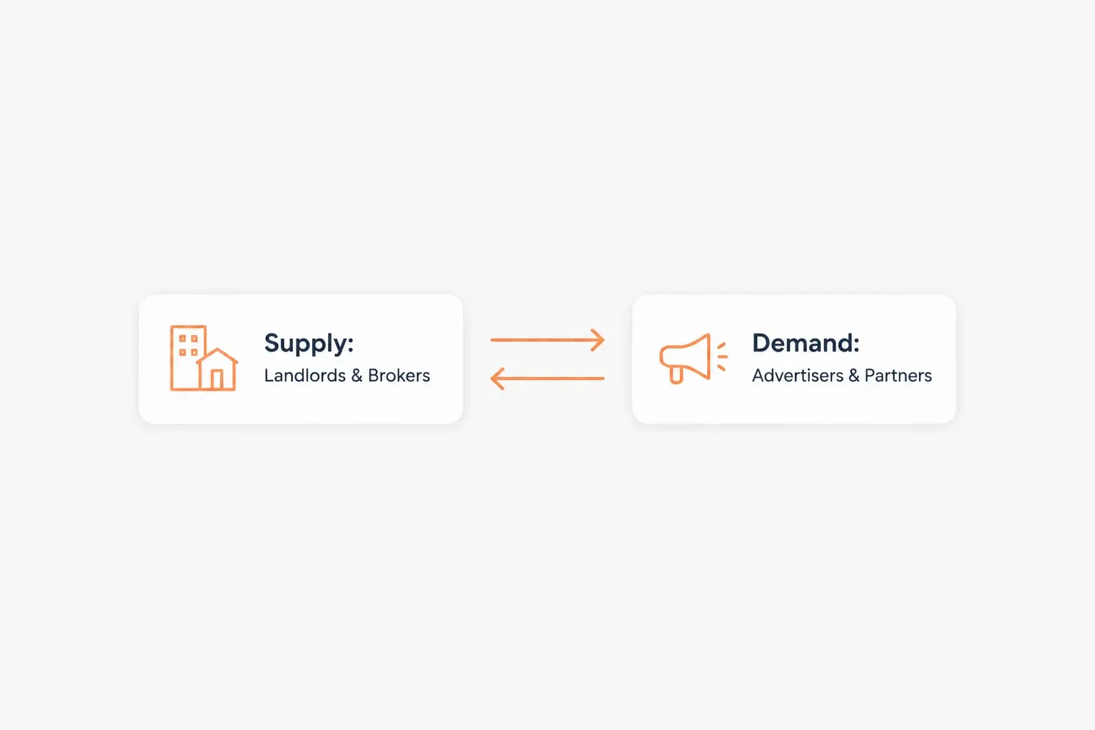 proptech3
