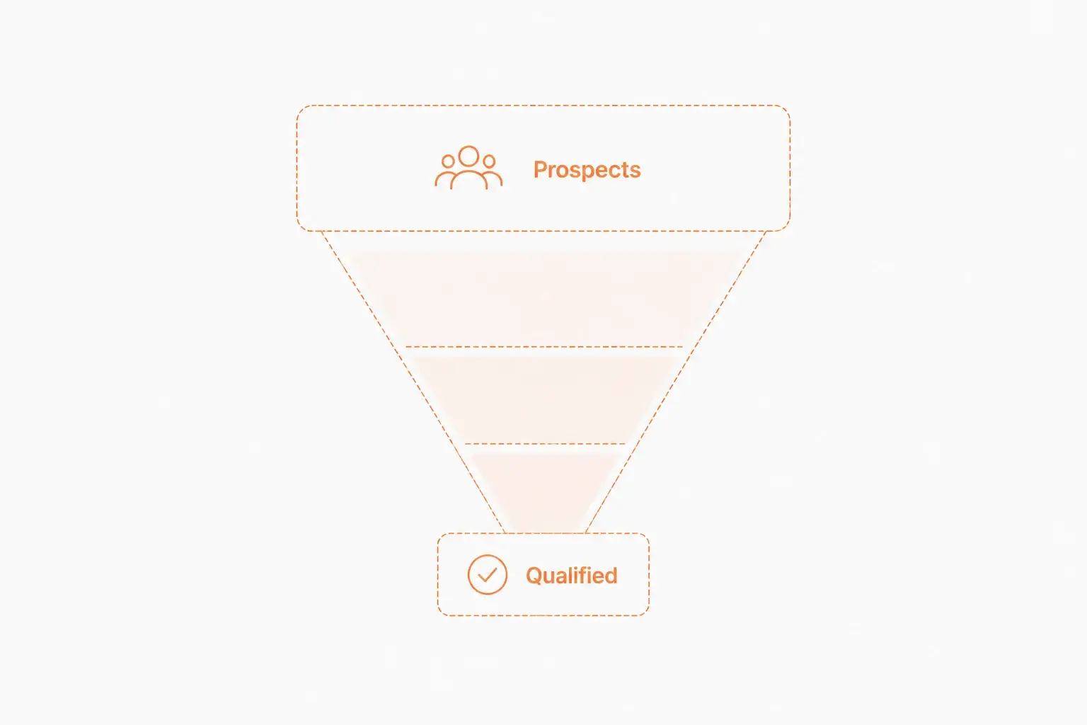 saas2